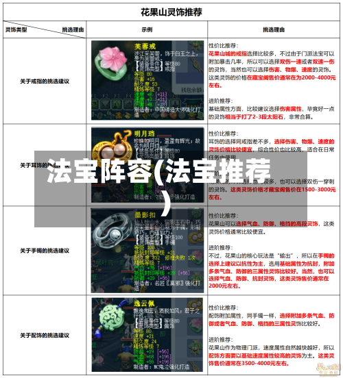 法宝阵容(法宝推荐)