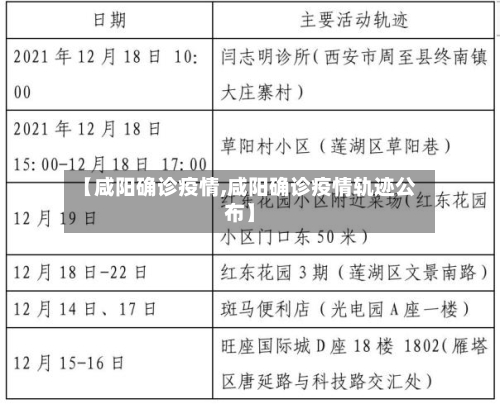 【咸阳确诊疫情,咸阳确诊疫情轨迹公布】