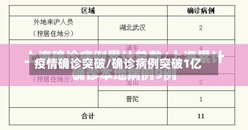 疫情确诊突破/确诊病例突破1亿