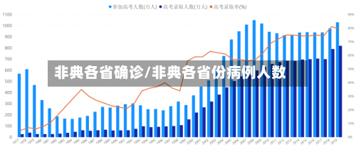 非典各省确诊/非典各省份病例人数