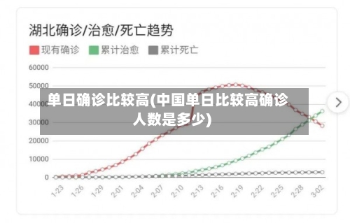 单日确诊比较高(中国单日比较高确诊人数是多少)