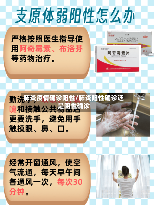 肺炎疫情确诊阳性/肺炎阳性确诊还是阴性确诊