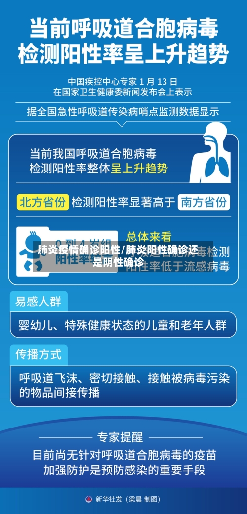 肺炎疫情确诊阳性/肺炎阳性确诊还是阴性确诊