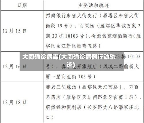 大同确诊病毒(大同确诊病例行动轨迹)
