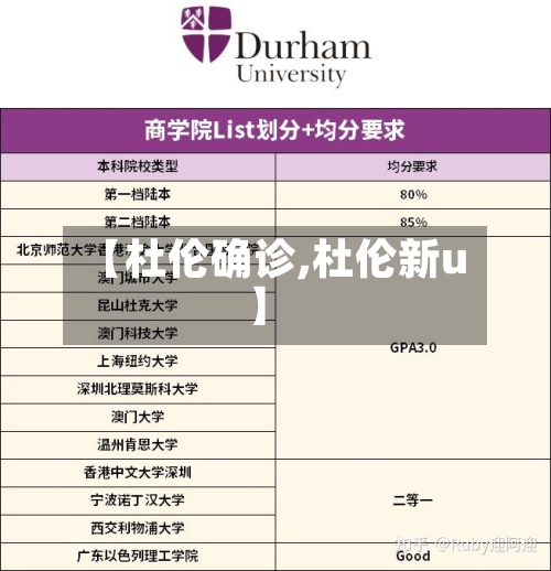 【杜伦确诊,杜伦新u】
