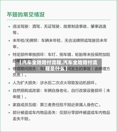 【汽车全险赔付流程,汽车全险赔付流程是什么】