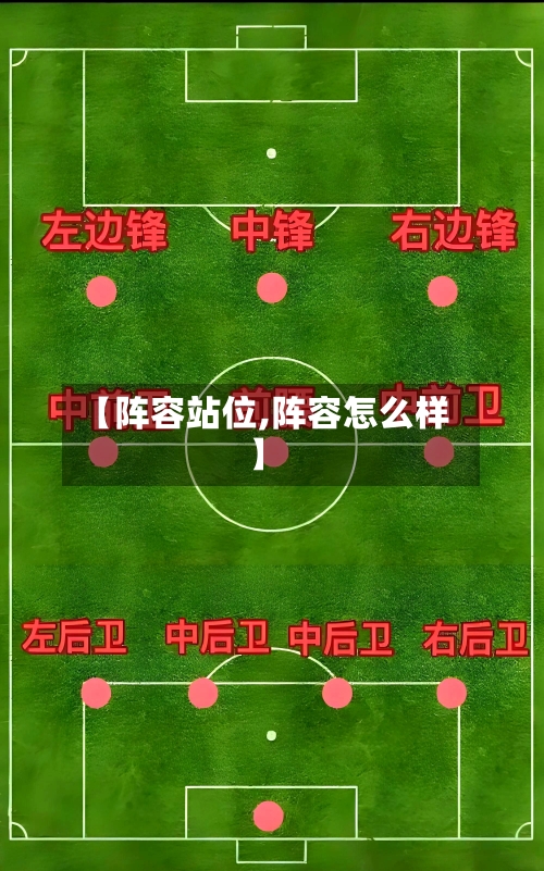 【阵容站位,阵容怎么样】