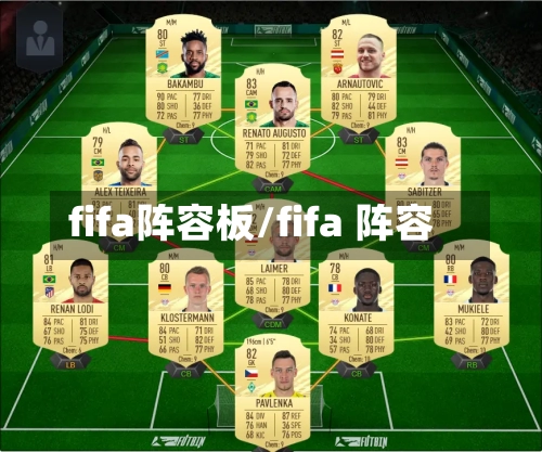 fifa阵容板/fifa 阵容