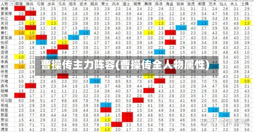 曹操传主力阵容(曹操传全人物属性)