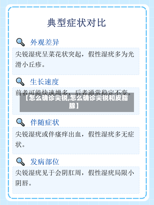 【怎么确诊尖锐,怎么确诊尖锐和皮脂腺】