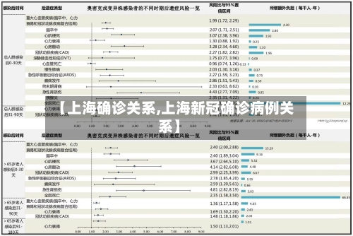 【上海确诊关系,上海新冠确诊病例关系】