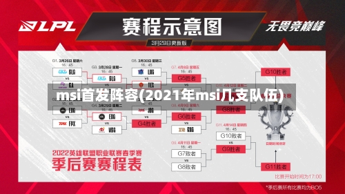 msi首发阵容(2021年msi几支队伍)