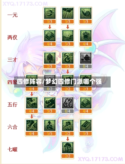 四修阵容/梦幻四修门派哪个强