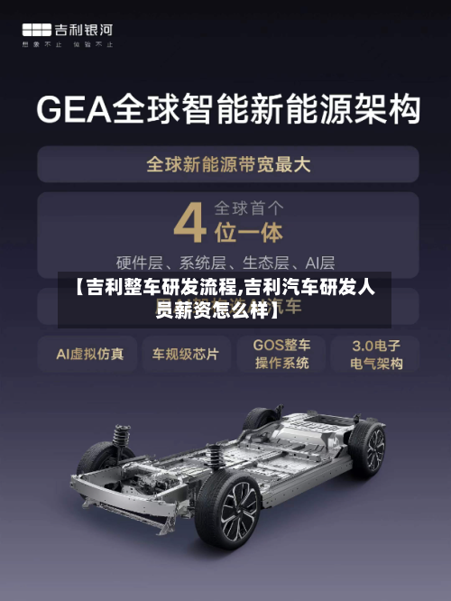 【吉利整车研发流程,吉利汽车研发人员薪资怎么样】
