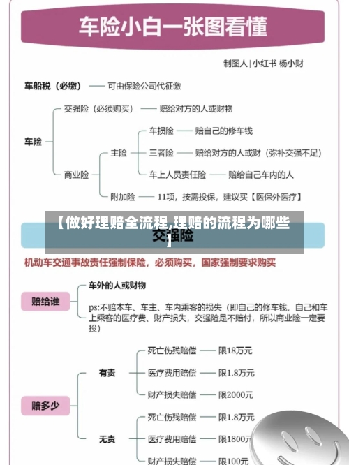 【做好理赔全流程,理赔的流程为哪些】