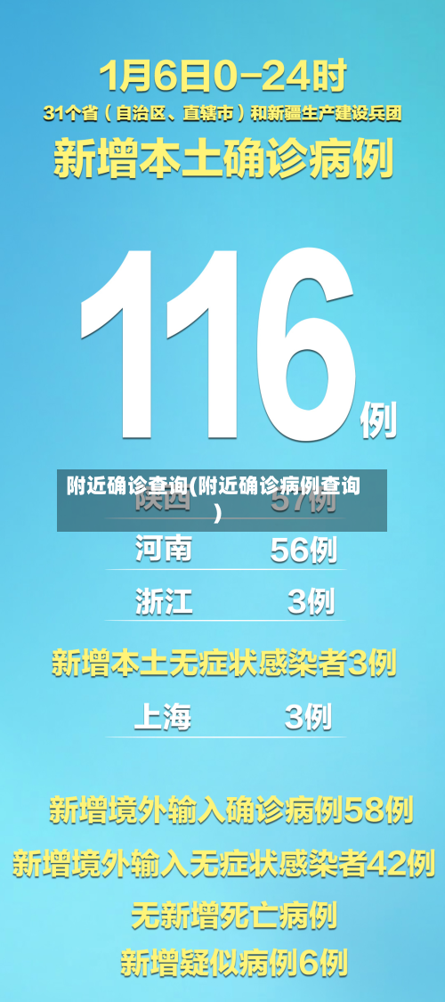附近确诊查询(附近确诊病例查询)