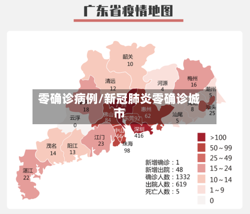 零确诊病例/新冠肺炎零确诊城市