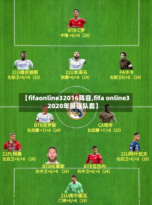 【fifaonline32016阵容,fifa online32020年最强队套】