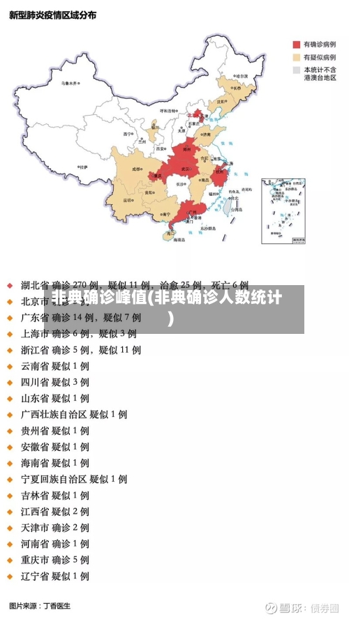 非典确诊峰值(非典确诊人数统计)