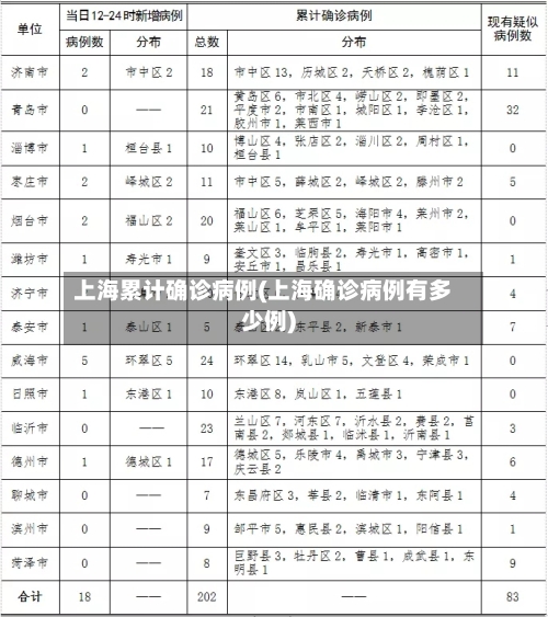 上海累计确诊病例(上海确诊病例有多少例)