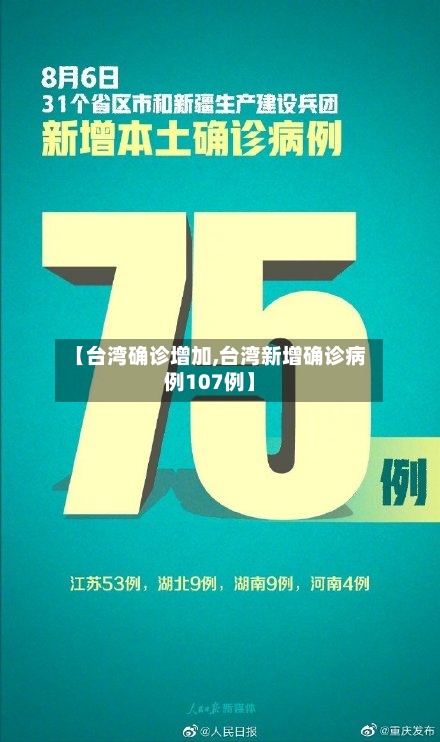 【台湾确诊增加,台湾新增确诊病例107例】
