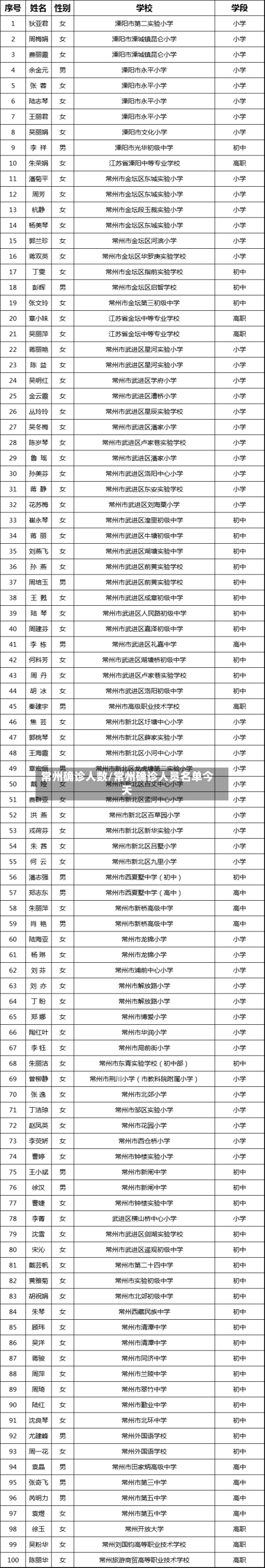 常州确诊人数/常州确诊人员名单今天