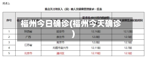 福州今日确诊(福州今天确诊)