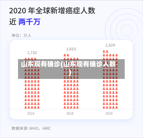 山东现有确诊(山东现有确诊人数)