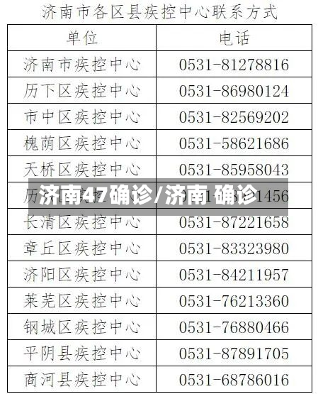 济南47确诊/济南 确诊