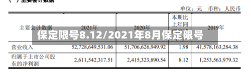 保定限号8.12/2021年8月保定限号