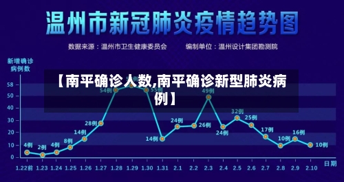 【南平确诊人数,南平确诊新型肺炎病例】