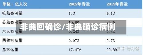 非典回确诊/非典确诊病例