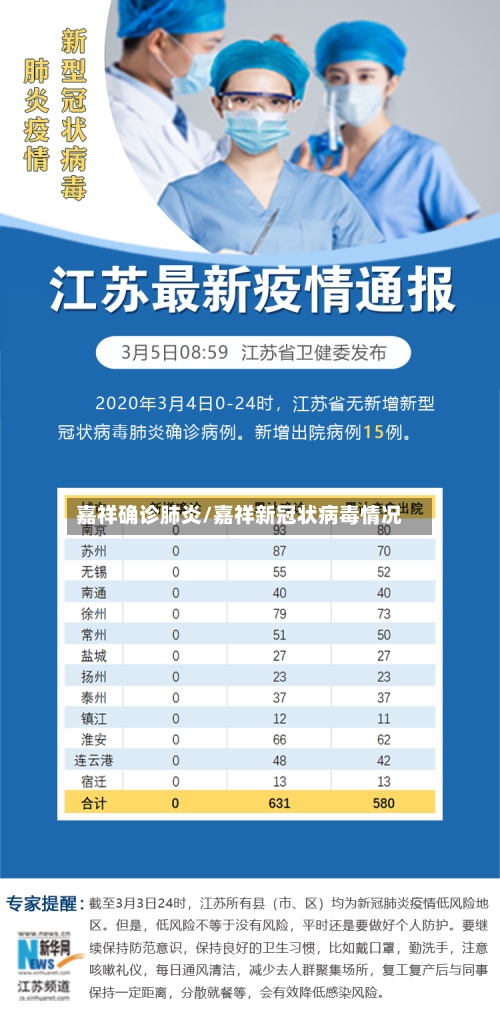 嘉祥确诊肺炎/嘉祥新冠状病毒情况