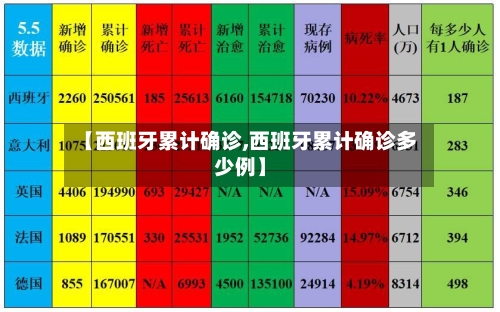 【西班牙累计确诊,西班牙累计确诊多少例】