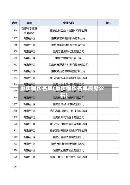 重庆确诊名单(重庆确诊名单最新公布)