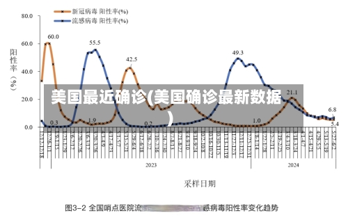 美国最近确诊(美国确诊最新数据)