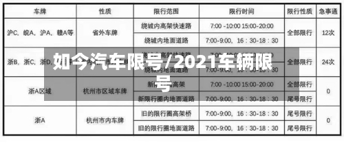 如今汽车限号/2021车辆限号