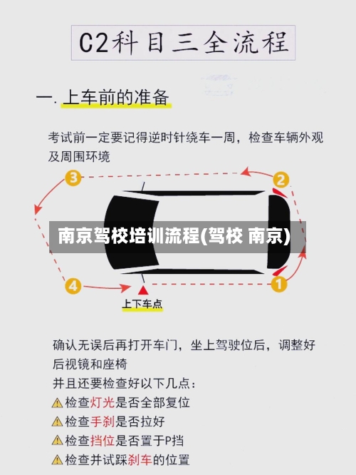南京驾校培训流程(驾校 南京)