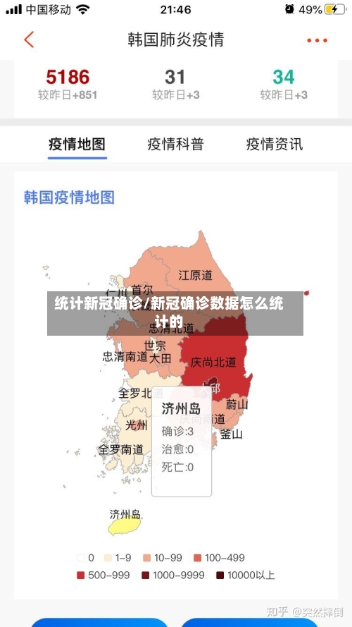 统计新冠确诊/新冠确诊数据怎么统计的