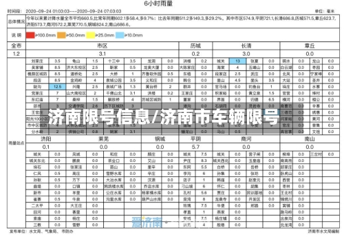 济南限号信息/济南市车辆限号