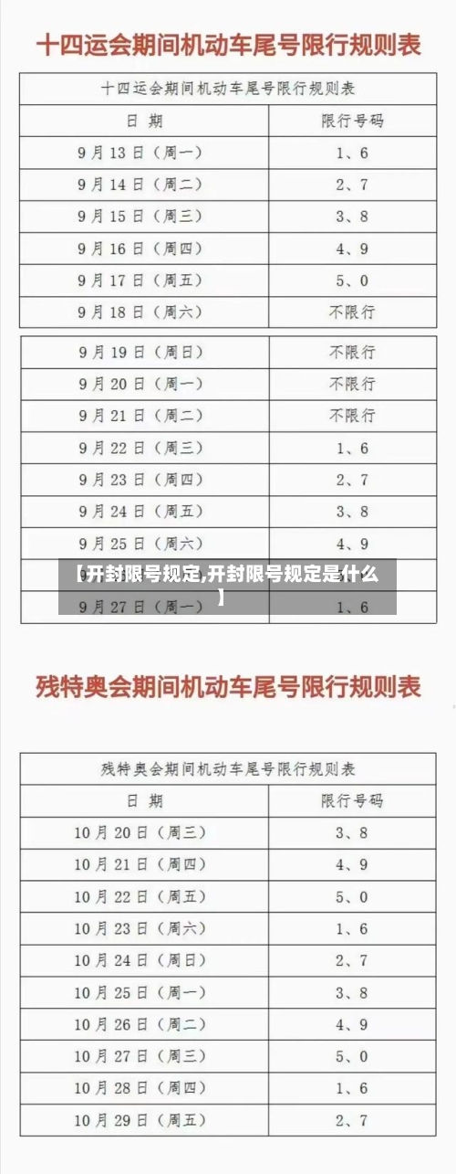 【开封限号规定,开封限号规定是什么】