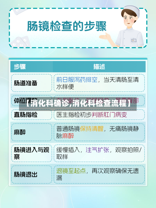 【消化科确诊,消化科检查流程】