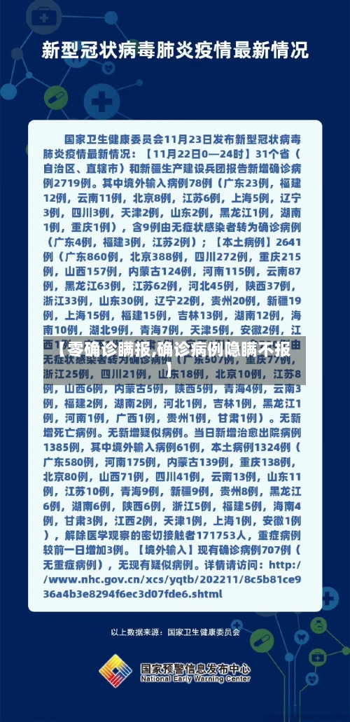 【零确诊瞒报,确诊病例隐瞒不报】