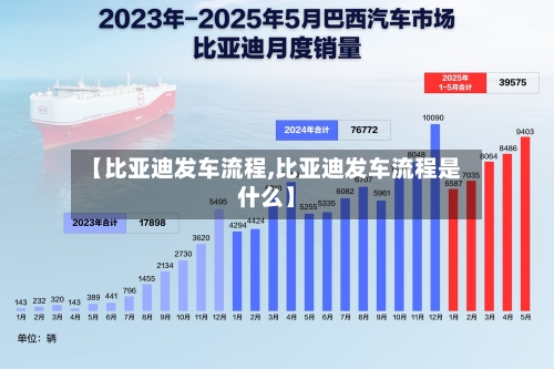 【比亚迪发车流程,比亚迪发车流程是什么】