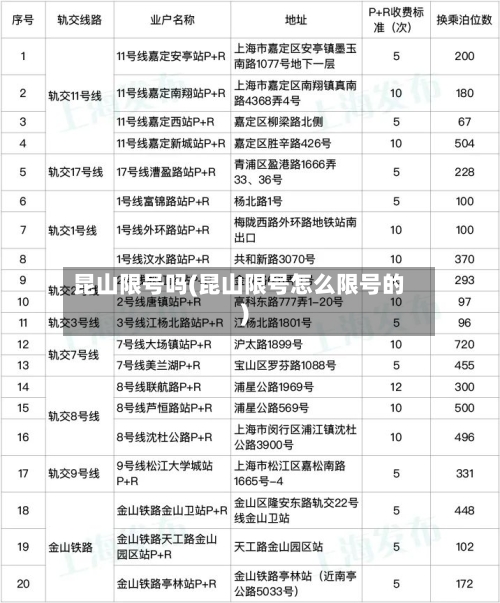 昆山限号吗(昆山限号怎么限号的)