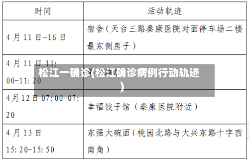 松江一确诊(松江确诊病例行动轨迹)