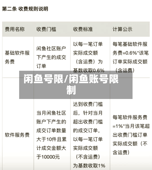 闲鱼号限/闲鱼账号限制