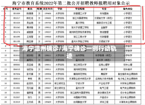 海宁温州确诊/海宁确诊一例行动轨迹