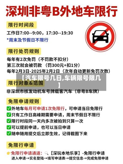 【汽车限号几日,车辆限号限几】