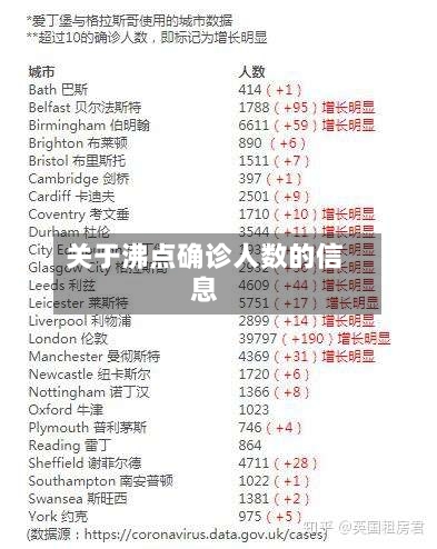 关于沸点确诊人数的信息